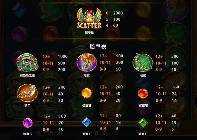 戰神賽特 遊戲攻略